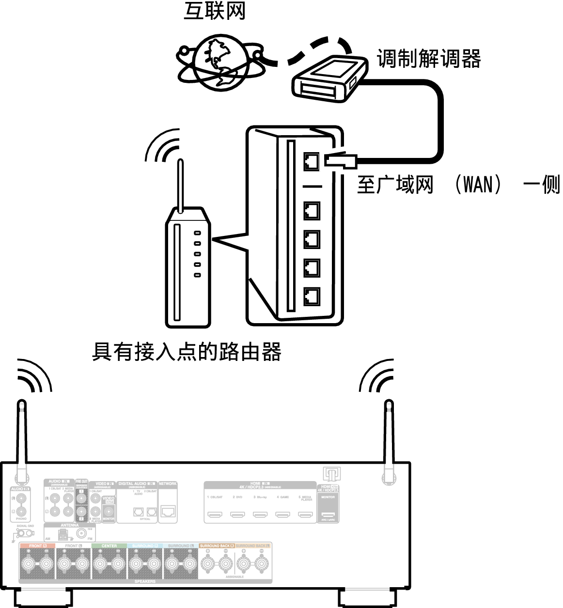 Conne Wireless X16E1C